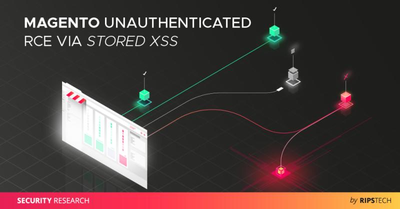 Blog header: Magento unauthenticated RCE via stored XSS