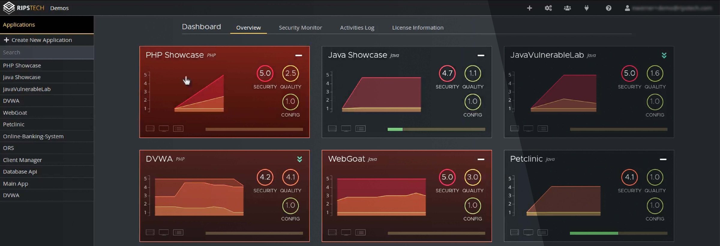 The RIPS application dashboard: applications with security, quality and configuration scores