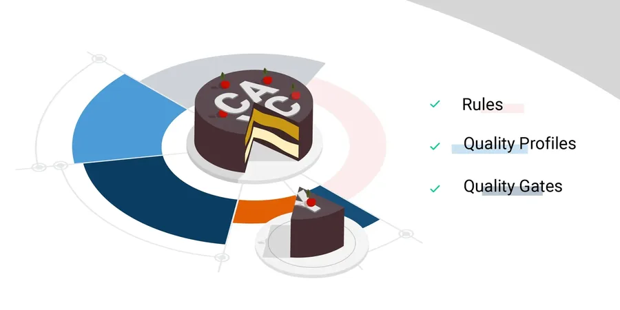 Blog illustration: Clean as You Code
