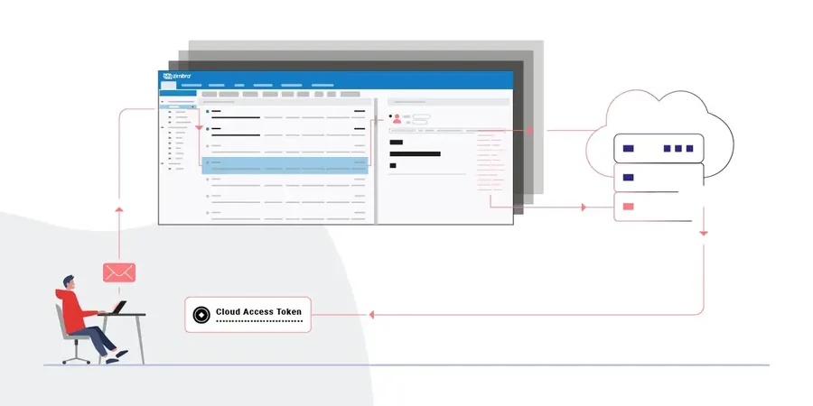 Blog illustration: Zimbra full chain